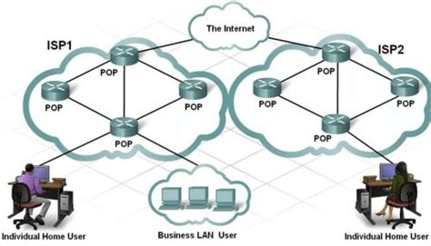 Point of Presence (POP) - Network Encyclopedia