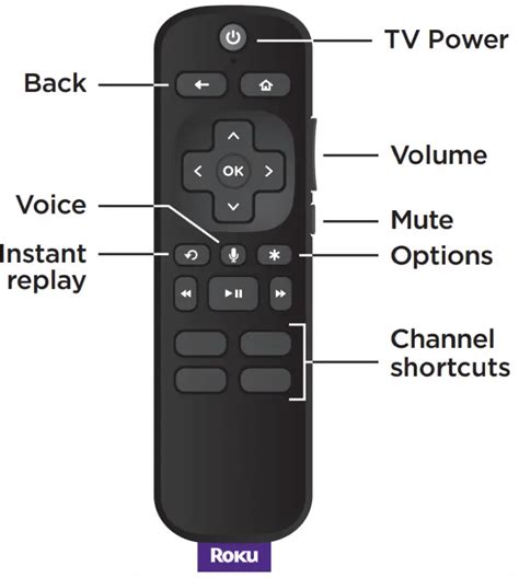 Roku Express 4K+ User Guide