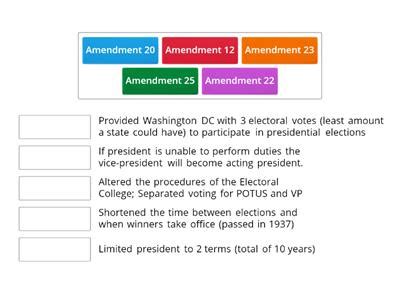 The amendments - Teaching resources