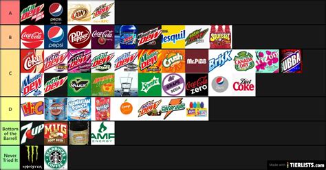 Ultimate Drink Tier List Tier List Maker Tierlists