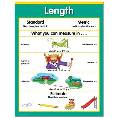 Length Chart : Teachers Bazaar