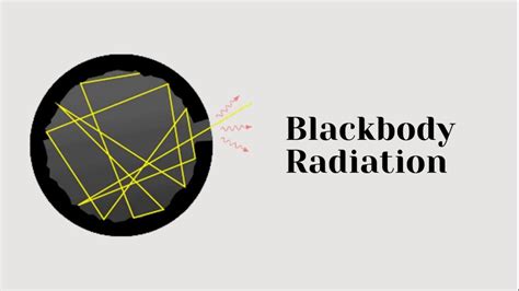 Modern Physics Black Body Radiation By Janan Kamilah Amisesa Youtube