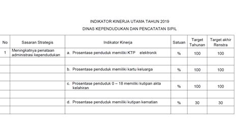 Akuntabilitas Kinerja Tahun Dinas Kependudukan Dan Pencatatan