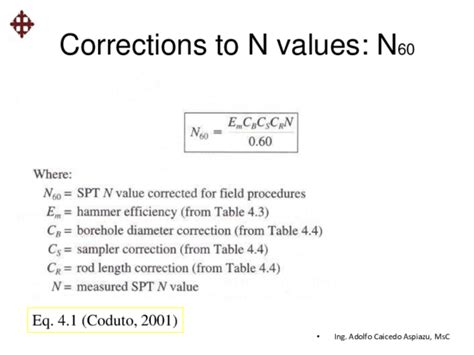 Pdf Corrections To N Values N60