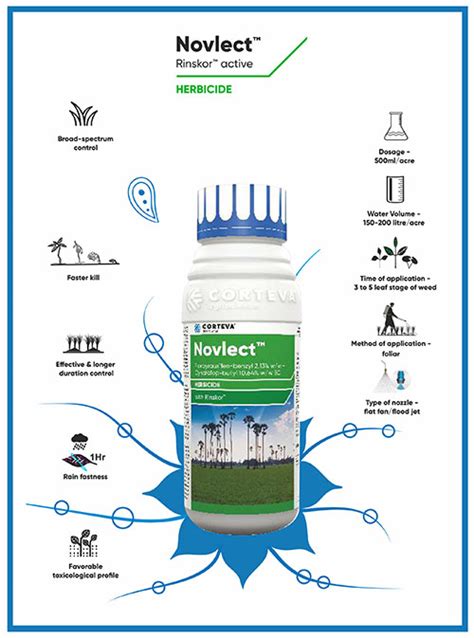 Corteva Agriscience Launches New Herbicide Novlect To Control Weeds In