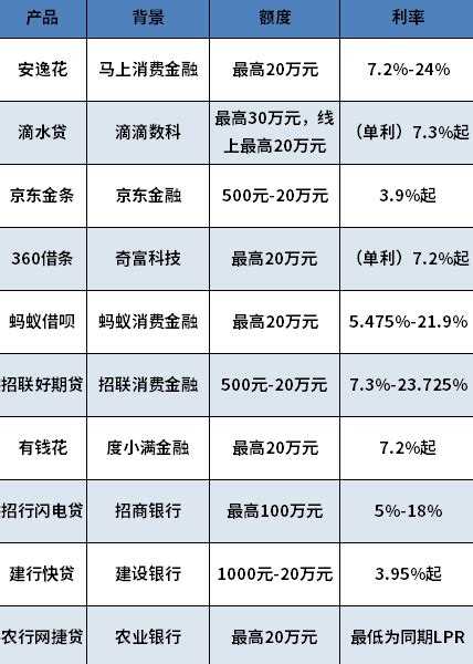 先息后本正规贷款平台有哪些？这10个一定要值得收藏！ 财么