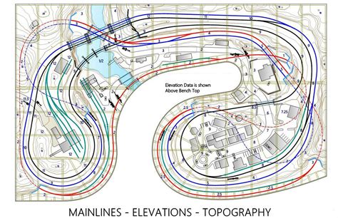 Model Train Track Diagrams Model Railroad Various Types Of