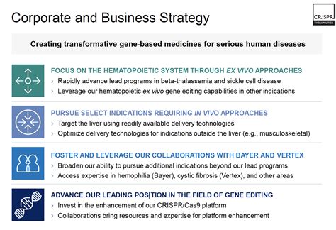 CRISPR Therapeutics