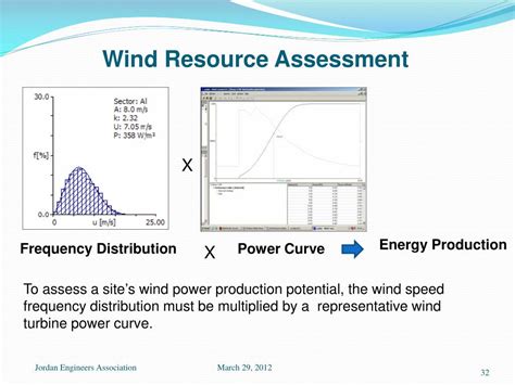 Ppt Wind Energy Assessment Powerpoint Presentation Free Download Id 1599334