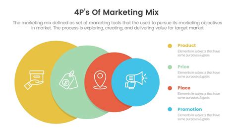 Márketing Mezcla 4ps Estrategia Infografía Con Grande Circulo A Pequeño