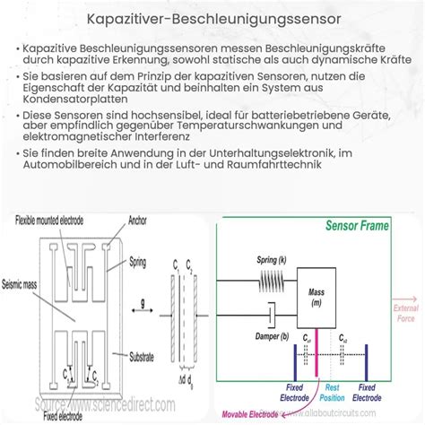 Kapazitiver Beschleunigungssensor Wie Es Funktioniert Anwendung