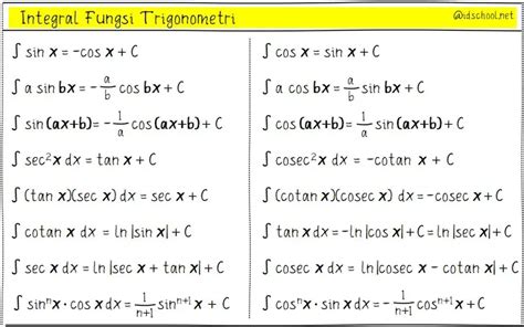 Rumus Integral Fungsi Trigonometri Dan Contoh Penggunaannya