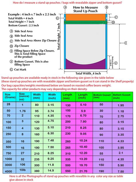 How To Measure A Stand Up Pouch With Zipper And Bottom Gusset Zb Packaging Bag Manufacturer Faq