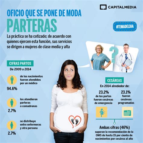 Parteras Oficio Que Se Pone De Moda Efekto Tv