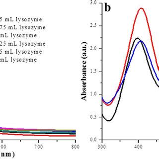 Transmission Electron Micrographs Of Al Ag Nps A Bl Ag Nps B Rl