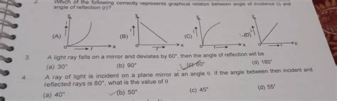 Which Of The Following Correctly Represents Graphical Relation Between An