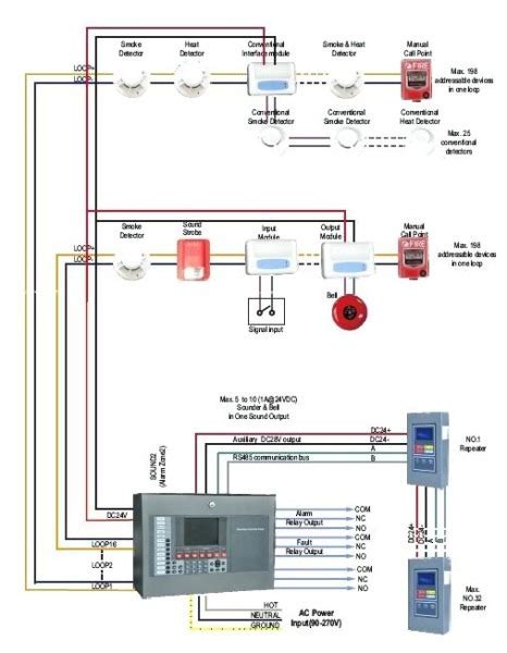 Fire Alarm Horn Strobe Wiring Diagram