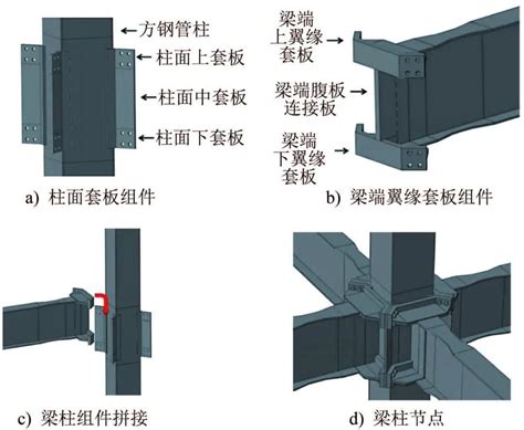 11种装配式钢结构建筑结构体系介绍，装配式钢结构建筑体系研究及应用综述 土木在线