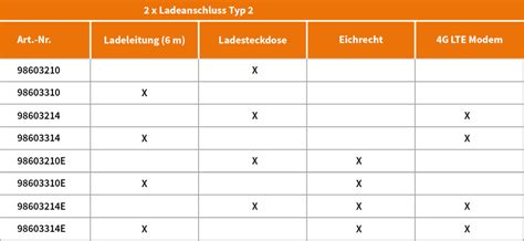 EVO Module - EVO Modular System