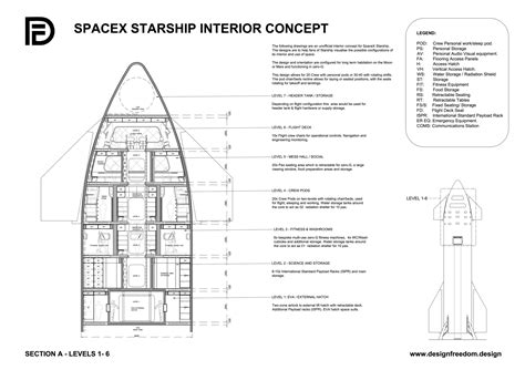 Design Freedom - SpaceX Starship Interior Design Concept