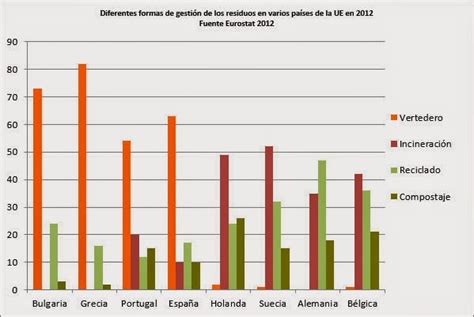 Cuáles Son Los Países Del Mundo Que Más Reciclan Ecología Hoy