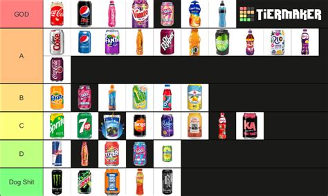 Ultimate Uk Soft Drinks Tier List Tier List Community Rankings