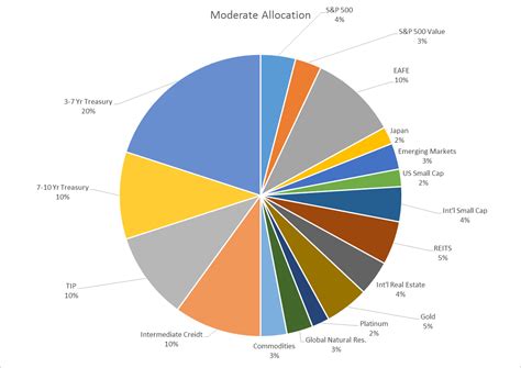 Global Asset Allocation Update Seeking Alpha