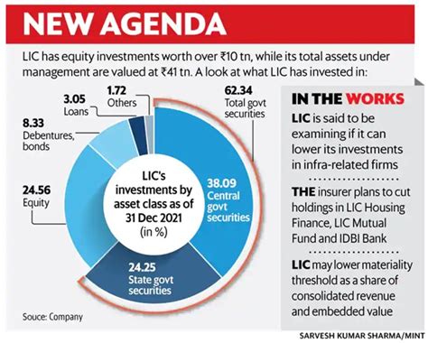 Lic Exposure To Adani Group Is Under Of Aum Optimize Ias