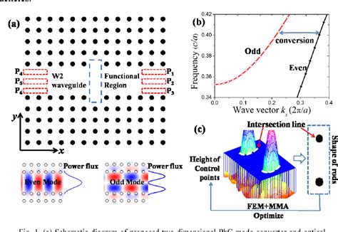 Figure From Ultra Compact Broadband Mode Converter And Optical Diode