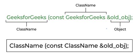 Copy Constructor In C GeeksforGeeks