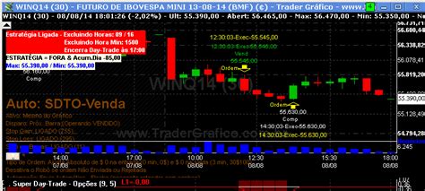 Robô Gráfico Trader Gráfico Robôs Cotações Notícias e Análises