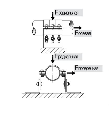 Неподвижная опора СНХ, выгодно купить от официального представителя!