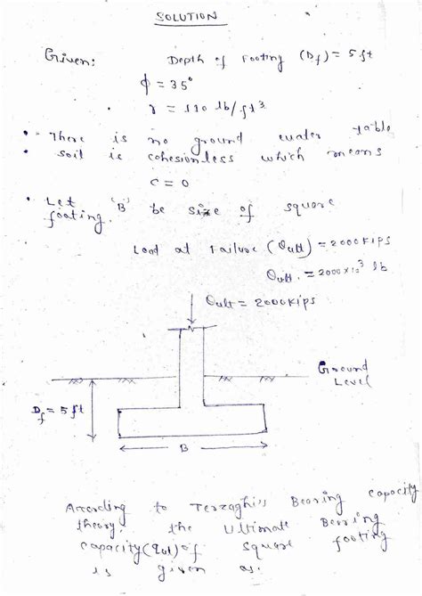 [Solved] . A square footing constructed in a cohesionless soil is ...