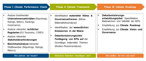 Climate Strategy Die Dfge Klimastrategie Dfge Institute For