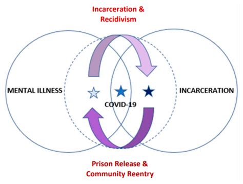 Schizophrenia Patients In Jail