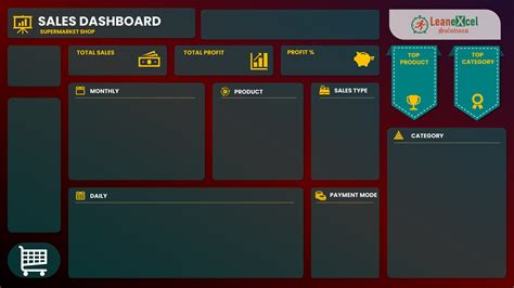 Sales Dashboard In Excel And Power Bi Lean Excel Solutions