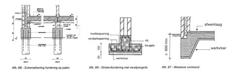 Mec 2 Bim Tandt De Fundering