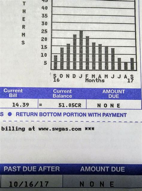 Southwest Gas - Gas Stations - 1374 W Cheyenne Ave, North Las Vegas, NV ...