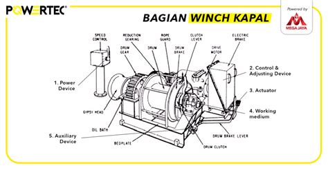 Winch Kapal Perumperindo Co Id