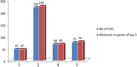 Frontiers Screening Of Potential Vibrio Cholerae Bacteriophages For Cholera Therapy A