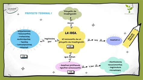 Nacimiento De Un Proyecto De Investigaci N