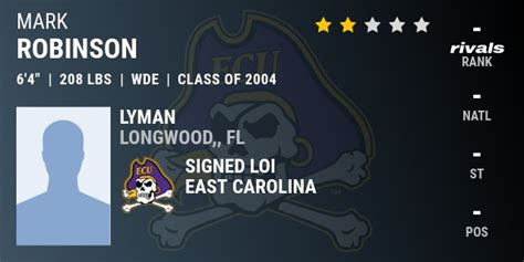 Mark Robinson 2004 Weakside Defensive End East Carolina