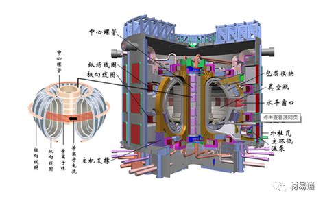核聚变反应堆关键材料及研究进展