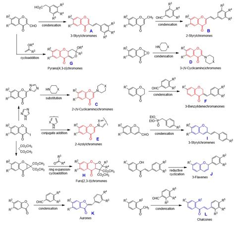 Medicines Free Full Text Development Of Newly Synthesized Chromone