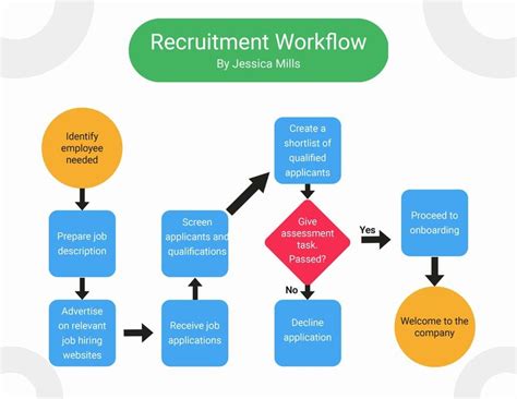 Workflow Process Template Edit Online And Download Example