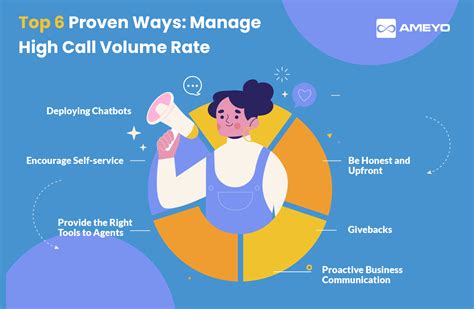 Call Center Solutions An Effective Way To Manage High Call Volume