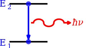 Spectral Lines Broadening Physicsopenlab