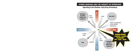 Hw Header Hybrid Coe The European Centre Of Excellence For