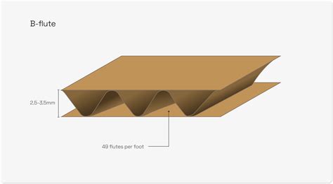 How To Choose The Best Fluting For Your Corrugated Packaging