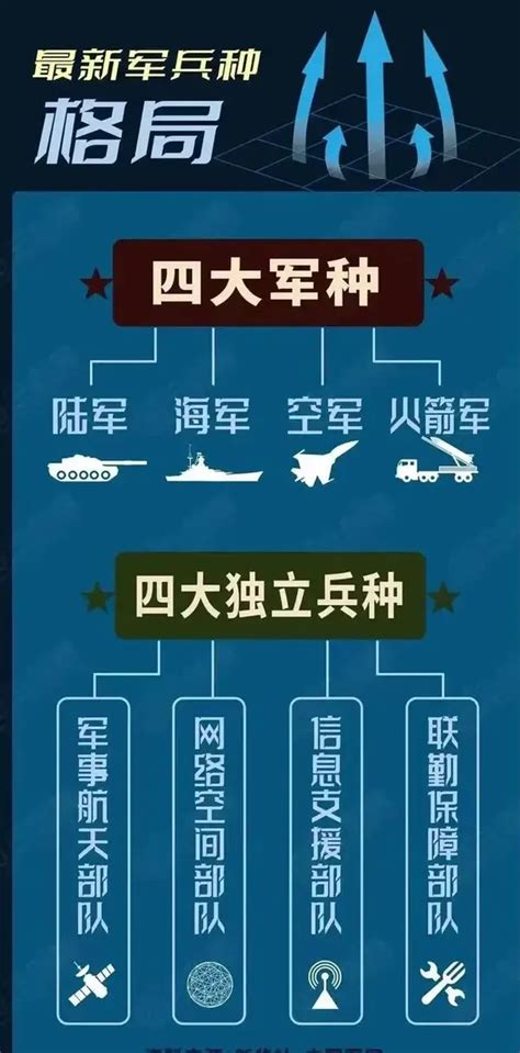 重大新闻！撤销战略支援部队！新成立的信息支援部队是干什么的？ 知乎